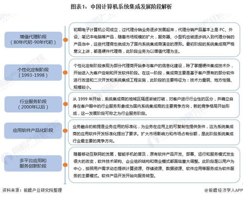 2022年中國計算機(jī)系統(tǒng)集成行業(yè)市場現(xiàn)狀及發(fā)展趨勢分析 行業(yè)市場規(guī)模逐年上升，信息系統(tǒng)集成服務(wù)前景廣闊