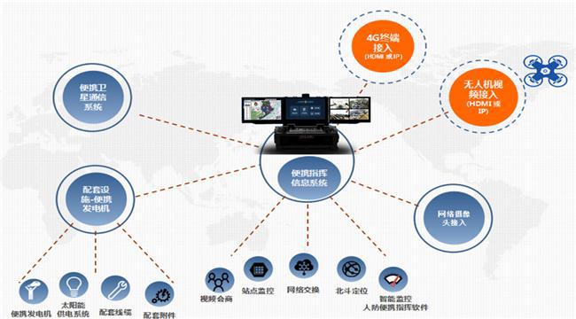 信息安全創(chuàng)新踐行者 云南延奔的信息系統(tǒng)集成服務