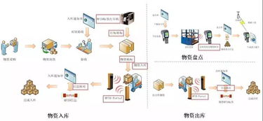 基于ERP系統(tǒng)的智能化集成管理 BL WMS系統(tǒng)與信息系統(tǒng)集成服務