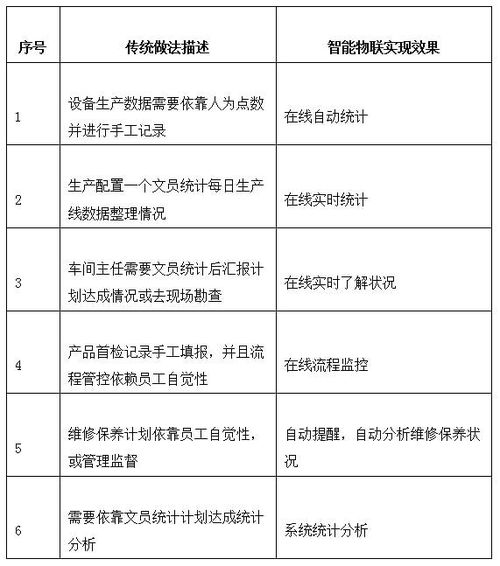 勤哲Excel服務器實現(xiàn)工廠管理系統(tǒng)與物聯(lián)網(wǎng)集成的信息系統(tǒng)集成服務