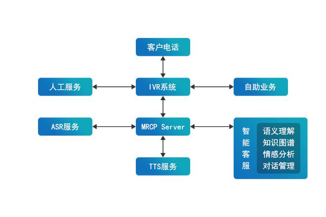極限元 賦能系統(tǒng)集成商，加速智能客服時(shí)代全面到來(lái)